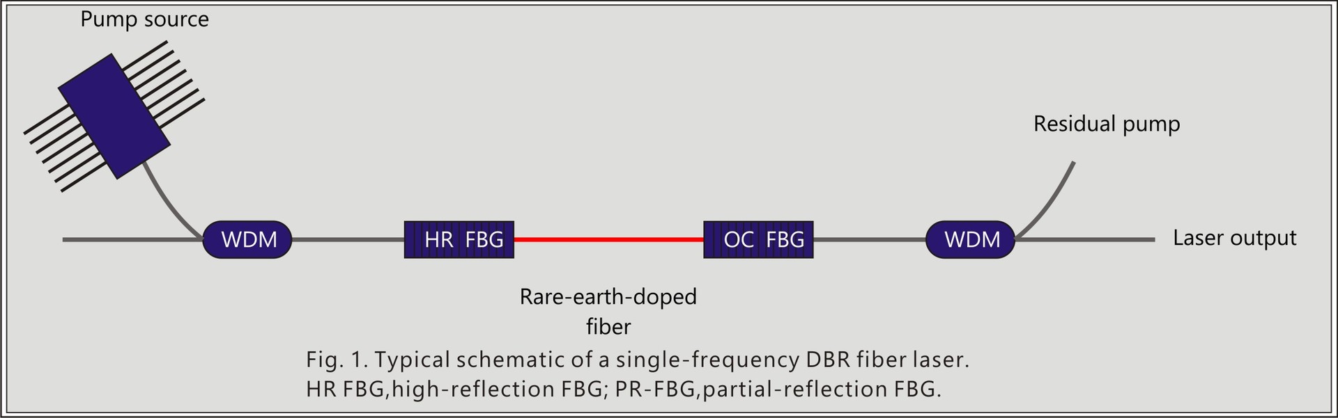 Technology High Power Fiber Components for Fiber Laser